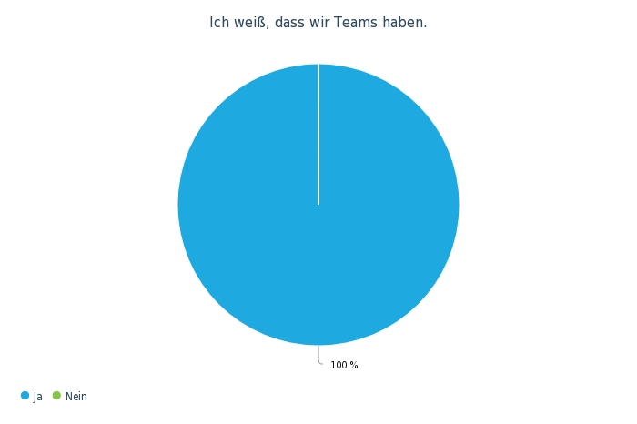 OW Bereichsumfrage Mai 19 - 24..png