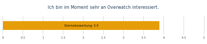 OW Bereichsumfrage Mai 19 - 03..png