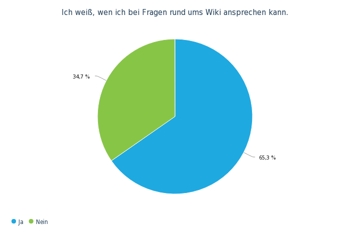 OW Bereichsumfrage Mai 19 - 48..png