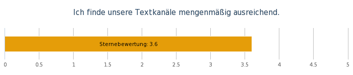 OW Bereichsumfrage Mai 19 - 13..png