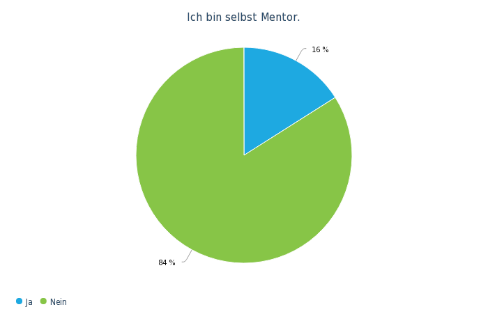 OW Bereichsumfrage Mai 19 - 36..png