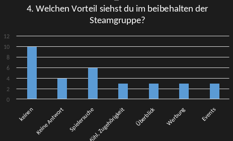 Umfrage Steamgruppe 2020 4.png