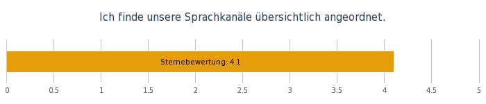 OW Bereichsumfrage Mai 19 - 09..png