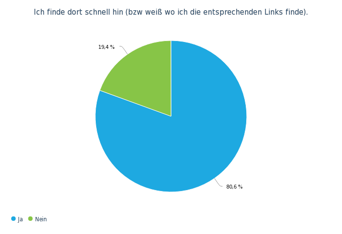 OW Bereichsumfrage Mai 19 - 29..png
