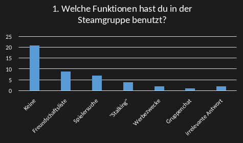 Umfrage Steamgruppe 2020 1.png