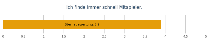 OW Bereichsumfrage Mai 19 - 05..png