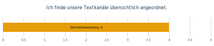 OW Bereichsumfrage Mai 19 - 12..png