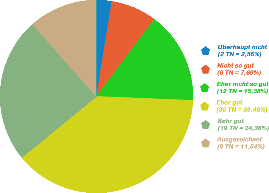 Umfrage-NGC Stimmung 22Q3-Zufriedenheit Torte.png