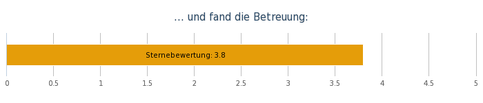 OW Bereichsumfrage Mai 19 - 46..png