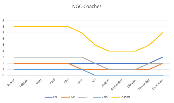 Versammlung-TKKG 030424 Coachentwicklung.png