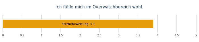 OW Bereichsumfrage Mai 19 - 04..png