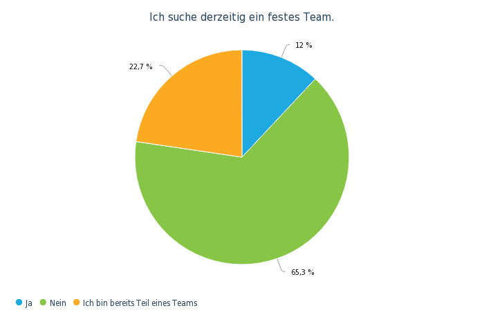 OW Bereichsumfrage Mai 19 - 25..png