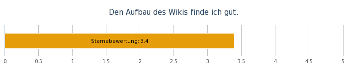 OW Bereichsumfrage Mai 19 - 31..png