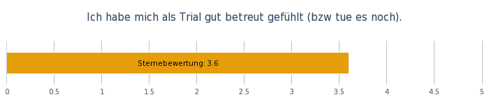 OW Bereichsumfrage Mai 19 - 38..png