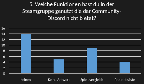 Umfrage Steamgruppe 2020 5.png