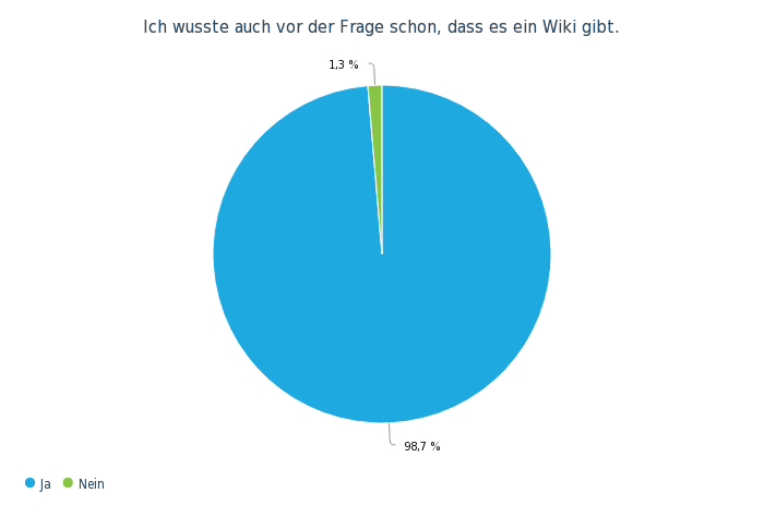 OW Bereichsumfrage Mai 19 - 28..png