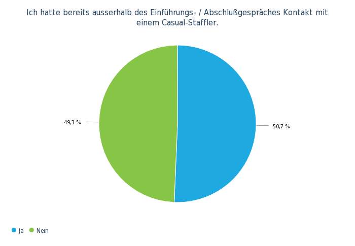 OW Bereichsumfrage Mai 19 - 40..png