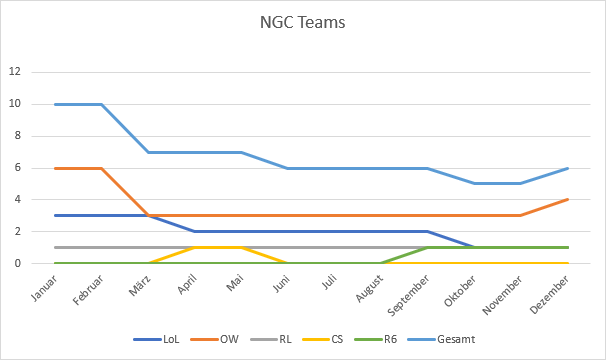 Versammlung-TKKG 030424 Teamentwicklung.png