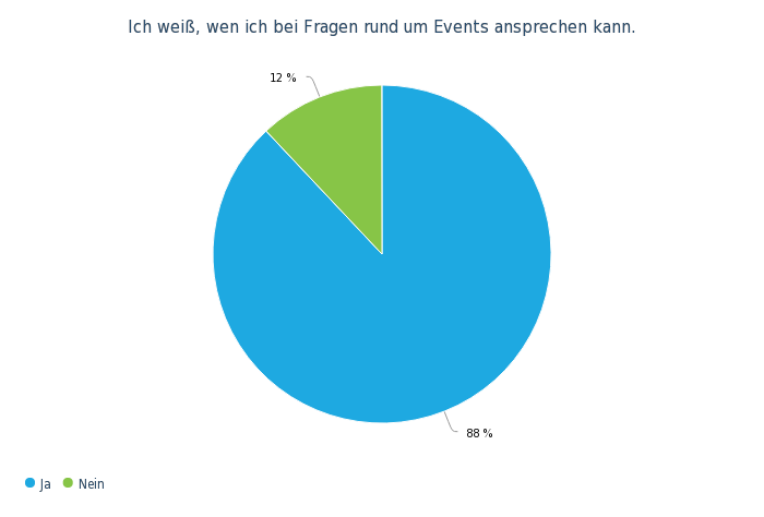 OW Bereichsumfrage Mai 19 - 43..png