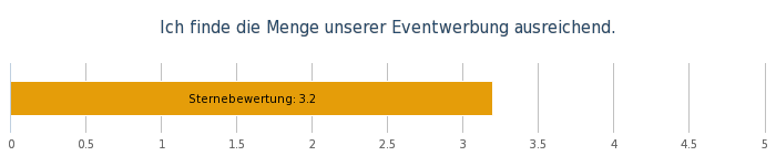 OW Bereichsumfrage Mai 19 - 18..png