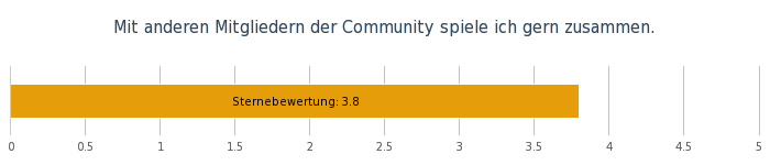 OW Bereichsumfrage Mai 19 - 06..png