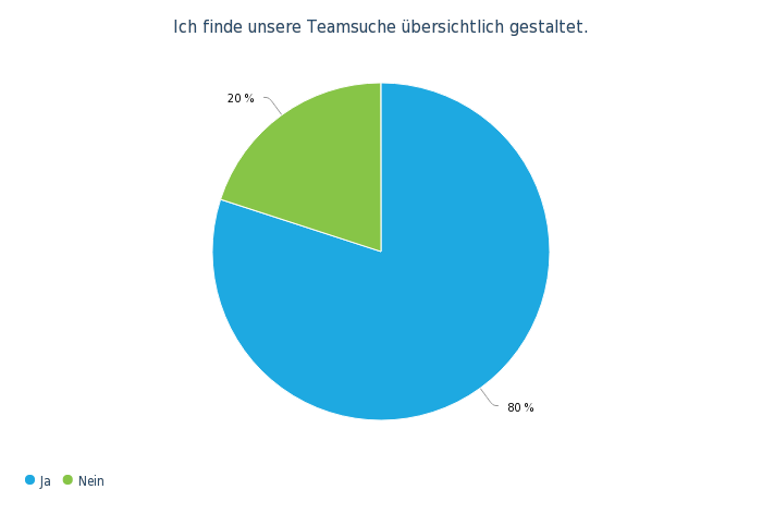 OW Bereichsumfrage Mai 19 - 26..png