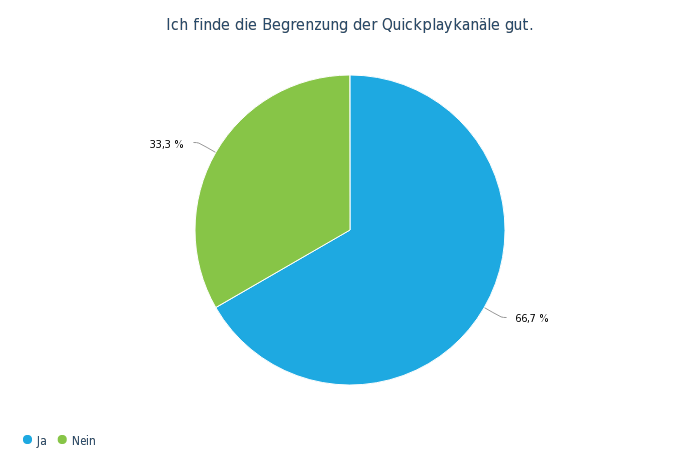 OW Bereichsumfrage Mai 19 - 11..png