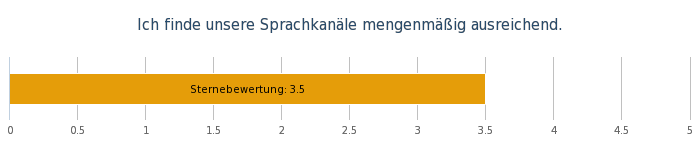 OW Bereichsumfrage Mai 19 - 10..png