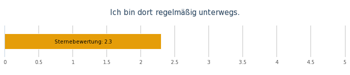 OW Bereichsumfrage Mai 19 - 30..png