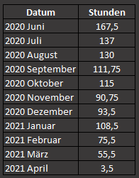 Versammlung-GM-210417-Stat 1.png