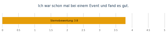 OW Bereichsumfrage Mai 19 - 20..png