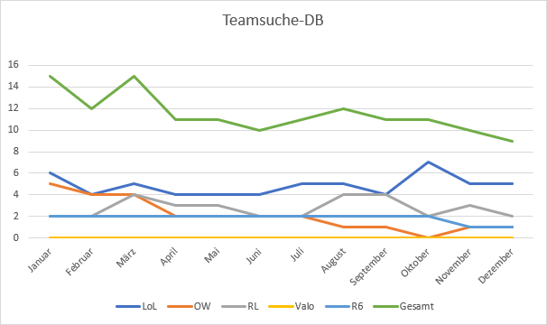 Versammlung-TKKG 030424 Team-DB entwicklung.png