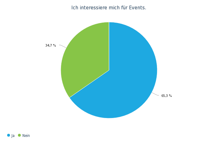 OW Bereichsumfrage Mai 19 - 16..png