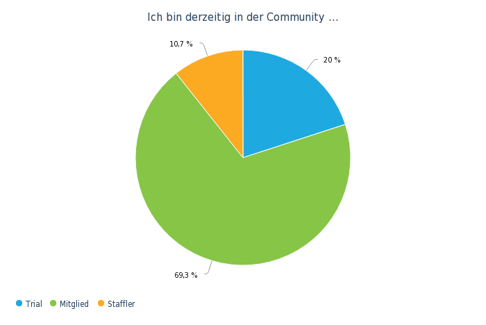 OW Bereichsumfrage Mai 19 - 01..png