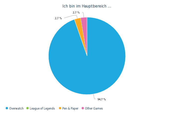 OW Bereichsumfrage Mai 19 - 02..png