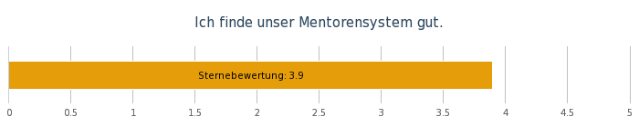 OW Bereichsumfrage Mai 19 - 37..png