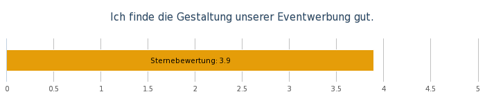 OW Bereichsumfrage Mai 19 - 19..png