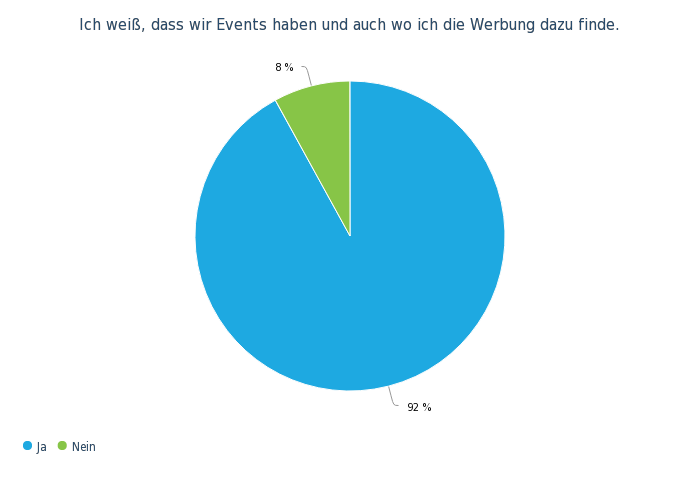 OW Bereichsumfrage Mai 19 - 17..png