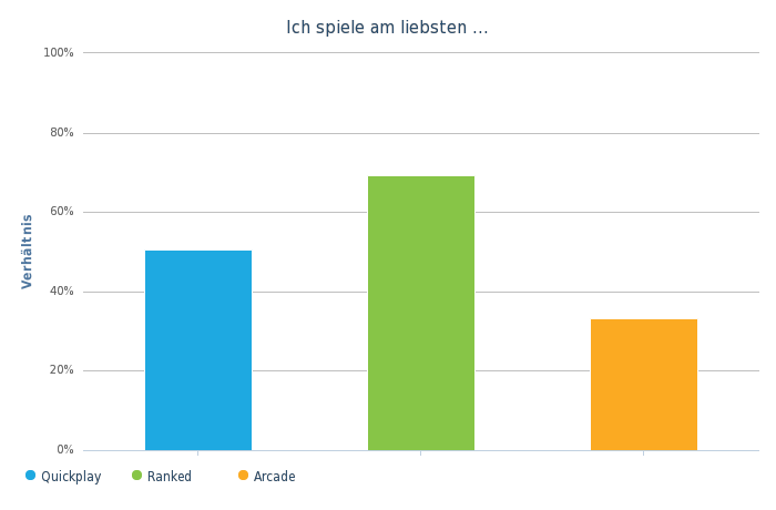 OW Bereichsumfrage Mai 19 - 08..png