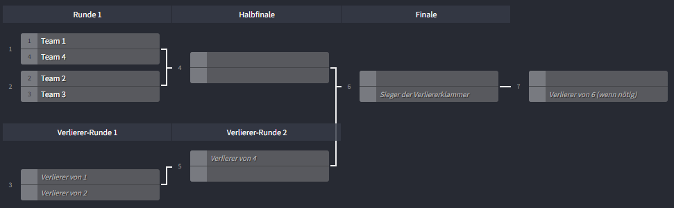 Event-Turnierbaum-DE 4T.png