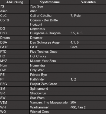 Versammlung-GM-210417-Stat 4.png