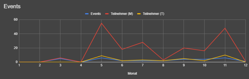 Datei:Statistik-2024 Events.png