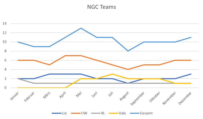 Versammlung-TKKG 230422 Teamentwicklung.png