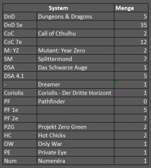 Versammlung-GM-200805-Stat 4.png