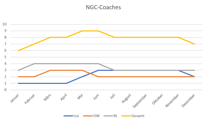Versammlung-TKKG 230422 Coachentwicklung.png