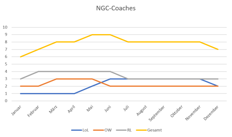 Datei:Versammlung-TKKG 230422 Coachentwicklung.png