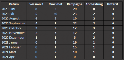 Versammlung-GM-210417-Stat 2.png