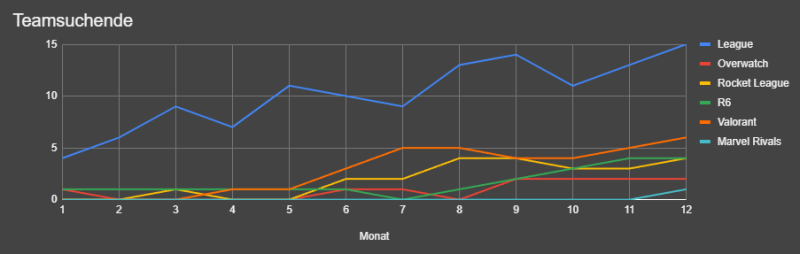 Datei:Statistik-2024 Teamsuchende.png