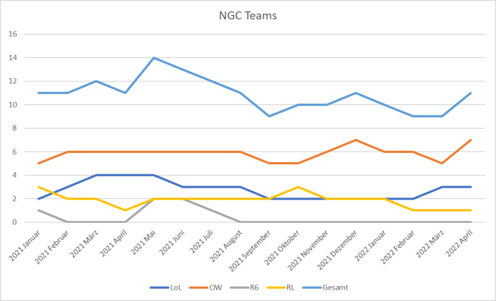 Versammlung-TKKG 220401 Teamentwicklung.png