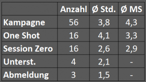 Versammlung-GM-200805-Stat 1.png